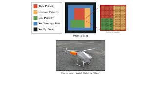 A planning framework for persistent, multi-UAV coverage with global deconfliction Net Worth