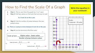 Finding the Scale of a Graph