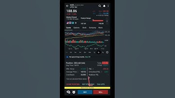 How To Find The Close Position Feature In IBKR