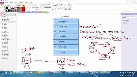 Cisco CCNA Network Fundamentals Chapter 2