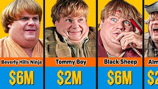 💰🤑 Chris Farley's Paycheck For Every Movie He Ever Made