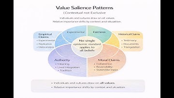 When Diagrams Become Dogma: The Hidden Judgments in “How We Think”