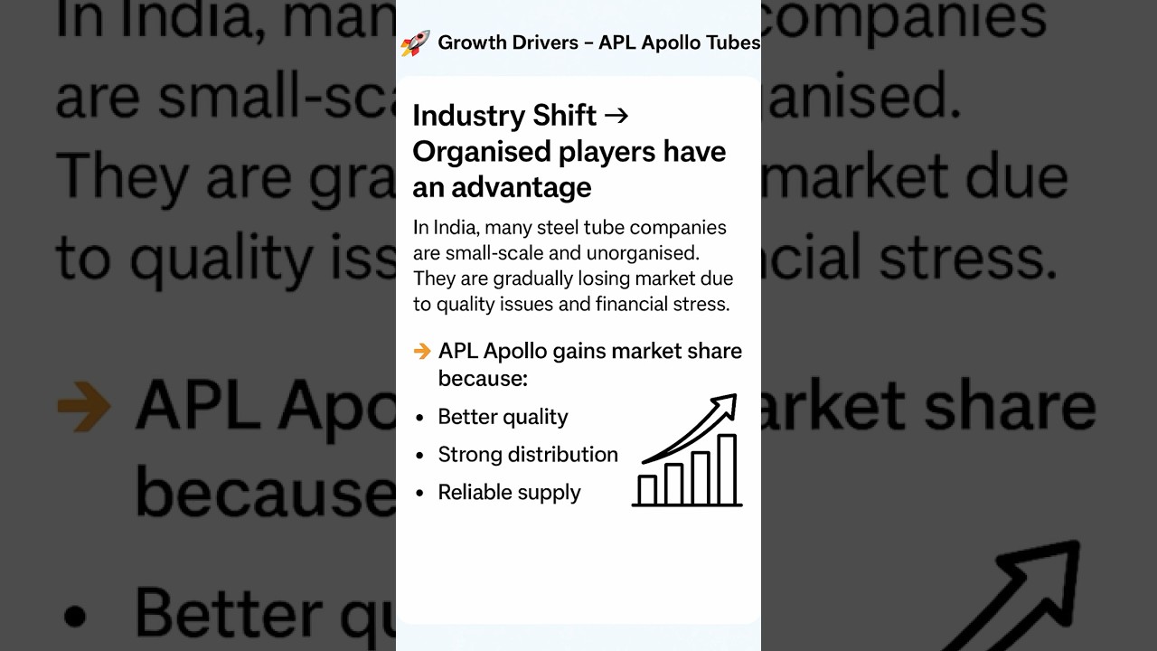 APL Apollo Tubes Analysis 2025 India’s Structural Steel Leader | 55% Market Share Long-Term Pick 🔥