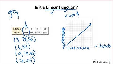 4.3 Linear Functions DISCUSSION