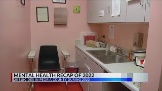 Numbers show suicide rates are up in Peoria County compared to 2021