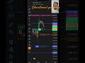 crypto trading 34 hours hold #ytshorts #trading #shortvideo #short