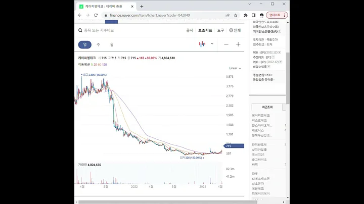 042040케이피엠테크 주가 전망 및 차트 분석