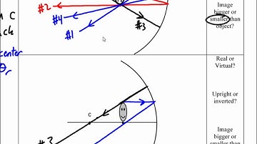 phys102 screencasts ch07 066 ray diagrams mirrors