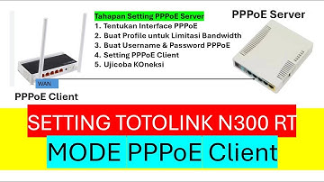 Cara Setting Router TotoLink N300 RT Sebagai PPPoE Client Terkoneksi ke PPPoE Server Mikrotik