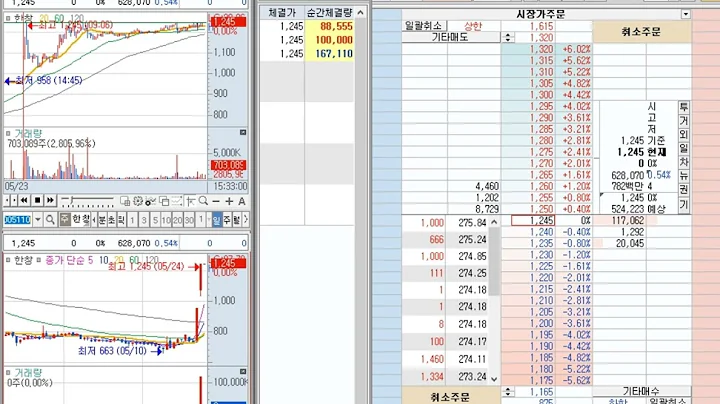 [호가창] 한창 (005110) 2022-5-25 (-1.20%) 호가창 풀타임