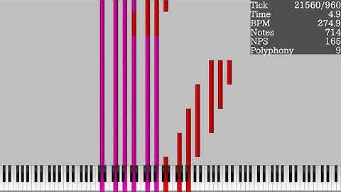 [Black MIDI] FL Studio Pattern Tester 8.77 Million