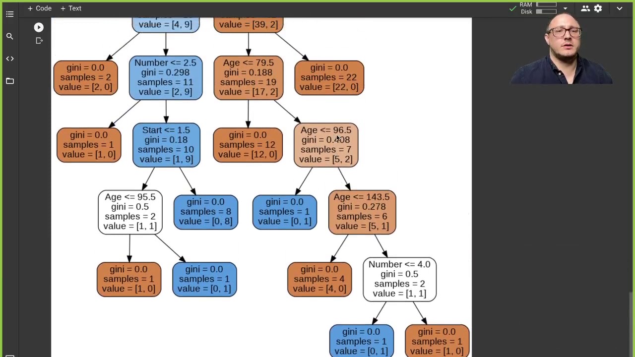 Decision Trees and Random Forest with sklearn - YouTube