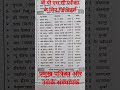 प्रमुख पत्रिका और उसके संस्थापक#youtubeshorts #bpscexam #shortsvideo#gkinhindi