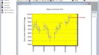 Statgraphics High-Low-Close Plot