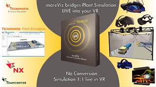 Plant Simulation in 3D Virtual Reality for HTC Vive (Pro), Valve Index, Oculus Rift, CAVE and DOME.