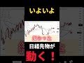 いよいよ日経先物が動く!