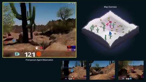 Human-level in first-person multiplayer games with population-based deep RL