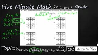 6th Grade STAAR Practice Representing Additive and Multiplicative Relationships (6.6C - #1)