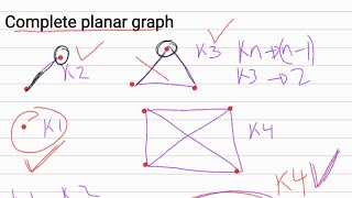 complete planar graph graph theory in Amharic discrete mathematics