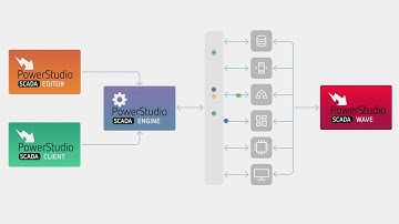 New WAVE tool for PowerStudio SCADA