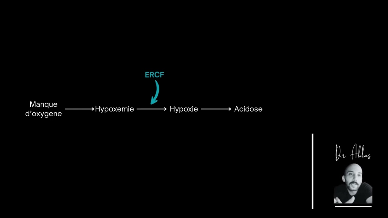 Comment interpréter un ercf : Épisode 21 - La surveillance du RCF en unité de GHR