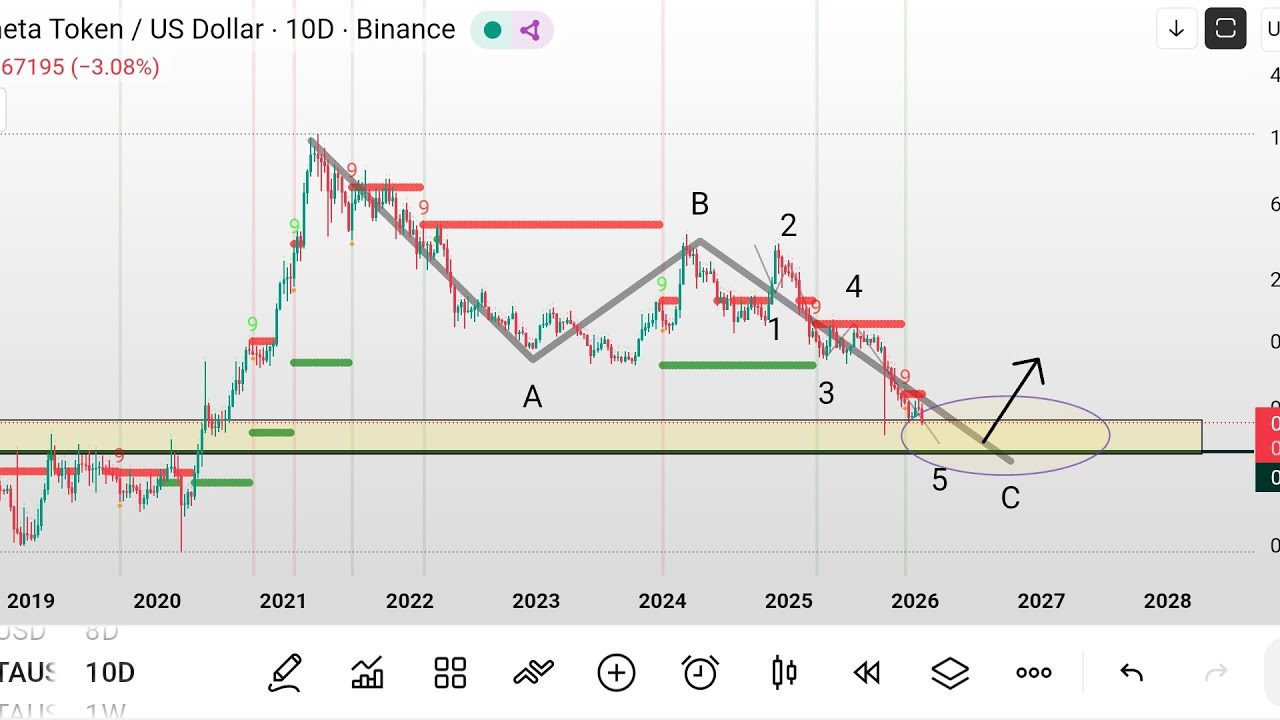Crypto RAPID fire XRP BTC THETA XLM Axl + more  ± Crypto 5th way ± update on 2 week 9 buy 
