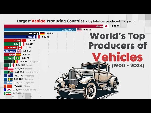 Automotive Industry Gdp World