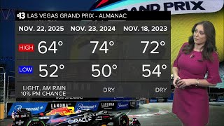 Conditions dry out for F1, forecast stays mild this week