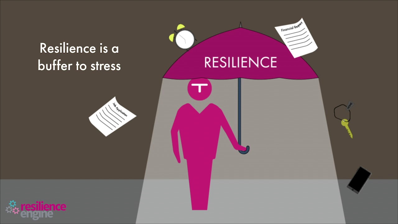 Being Resilient. A peek into our online self coaching guide to your resilience & wellbeing