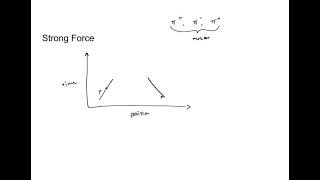 Conservation Rules and Feynman Diagrams