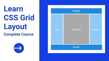 CSS Grid Layout Tutorial for Beginners