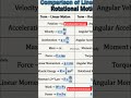 @TRANSLATIONAL MOTION AND ROTATIONAL MOTION DIFFERENCE