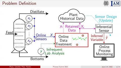 M. Mojto: Data Treatment of Industrial Measurements: From Online to Inferential Sensors