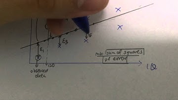 Introduction to Linear Regression - Least Square Criterion | PART 1