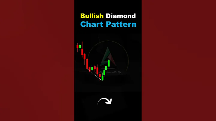 Chart Pattern Trading | Bullish Diamond Pattern | #candlestickpattern | Breakout | Forex #shorts