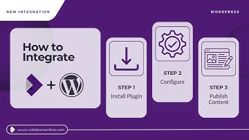 Collabora Online Wordpress Integration