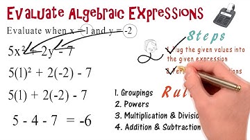 Evaluate Expressions #2: Algebra Animations