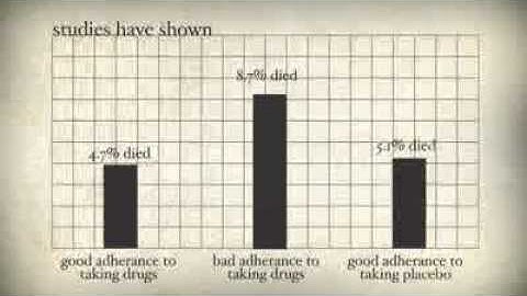 Subtitulado en español - The Strange Powers of the Placebo Effect