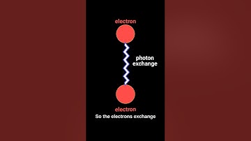 Quantum Electrodynamics: Science of Electrons and Photons