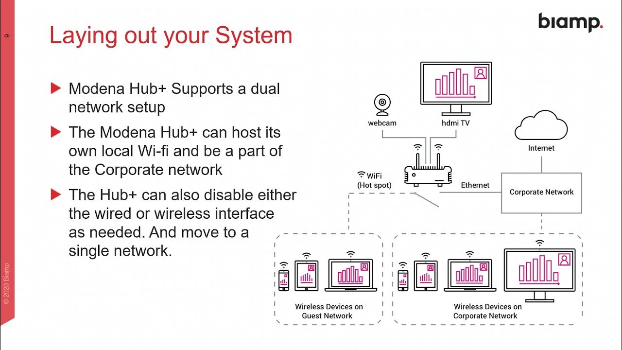 Modena Hub + Setup and Configuration YouTube