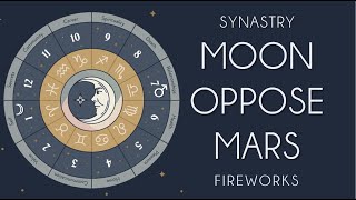 MOON OPPOSE MARS IN SYNASTRY - COMPATIBILITY OF MARS OPPOSITE MOON ASTROLOGY Synastry Moon Opposite Mars