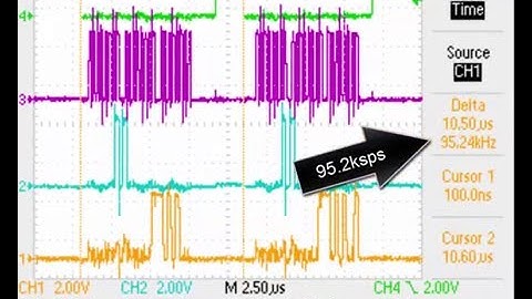 R20151 - SPI on Pi2 - MCP3008