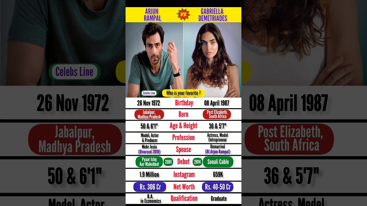 Arjun Rampal's Girlfriend Gabriella Demetriades |  Biography | 