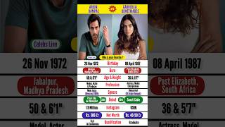 Celebrity Arjun Rampal's Girlfriend Gabriella Demetriades |  Biography | #arjunrampal #Shorts Profile