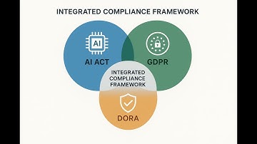 Navigating AI Regulation: EU AI Act vs US Approach for Financial Institutions