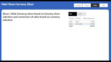 Dynamic Currency Switching Based on Slicer Selections in Power BI