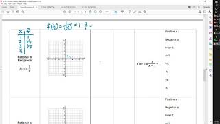 Mother function: Reciprocal function