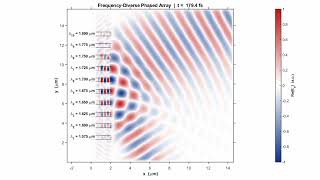 Frequency Diverse Array for Terahertz Beam Steering