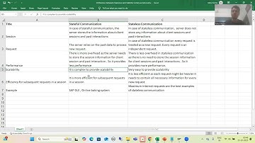 2 - ODATA - Principle - Concept of REST