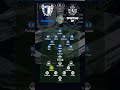 FC Famalicao vs Sporting CP วิดีโอฟุตบอล